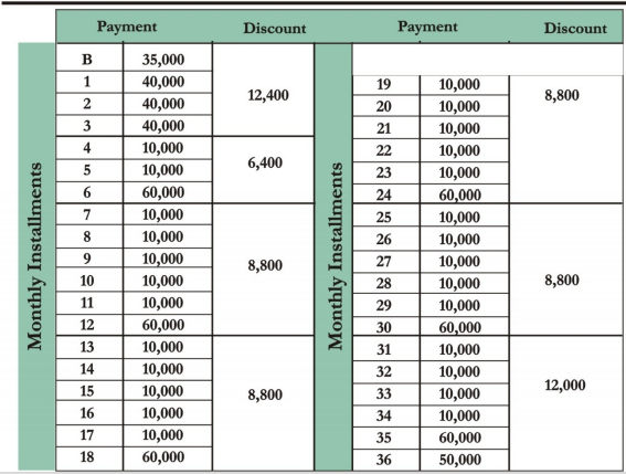 Payment Plan 5 Marla Gulshan Model Town Phase 2 – Property Blog