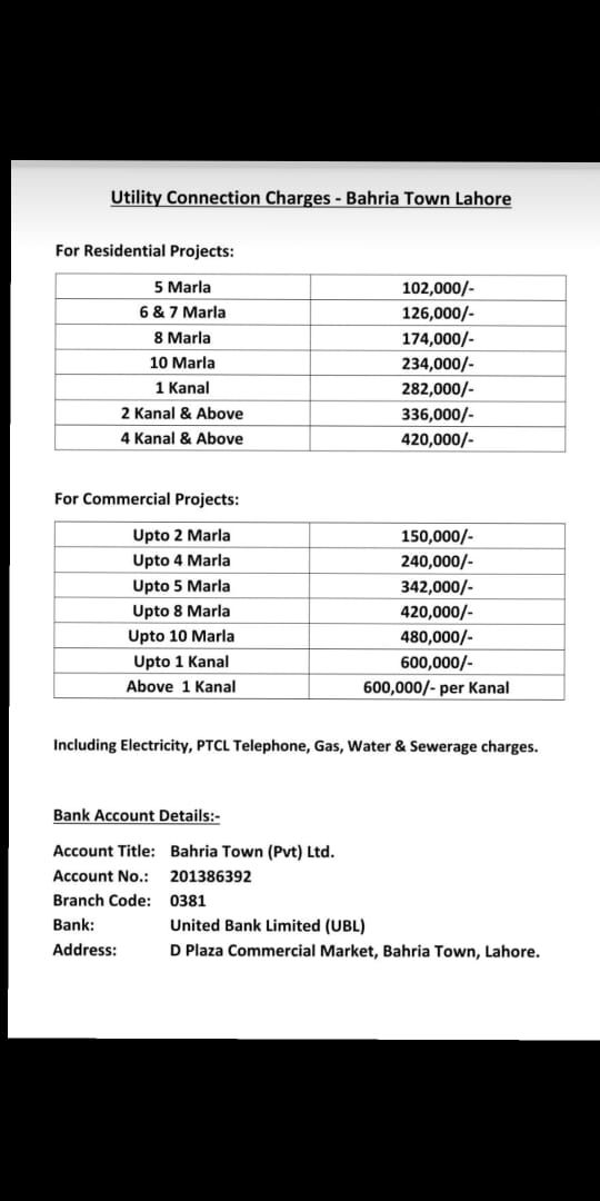 Bahria Town Lahore Demand Possession and Utilities Charges Property Blog